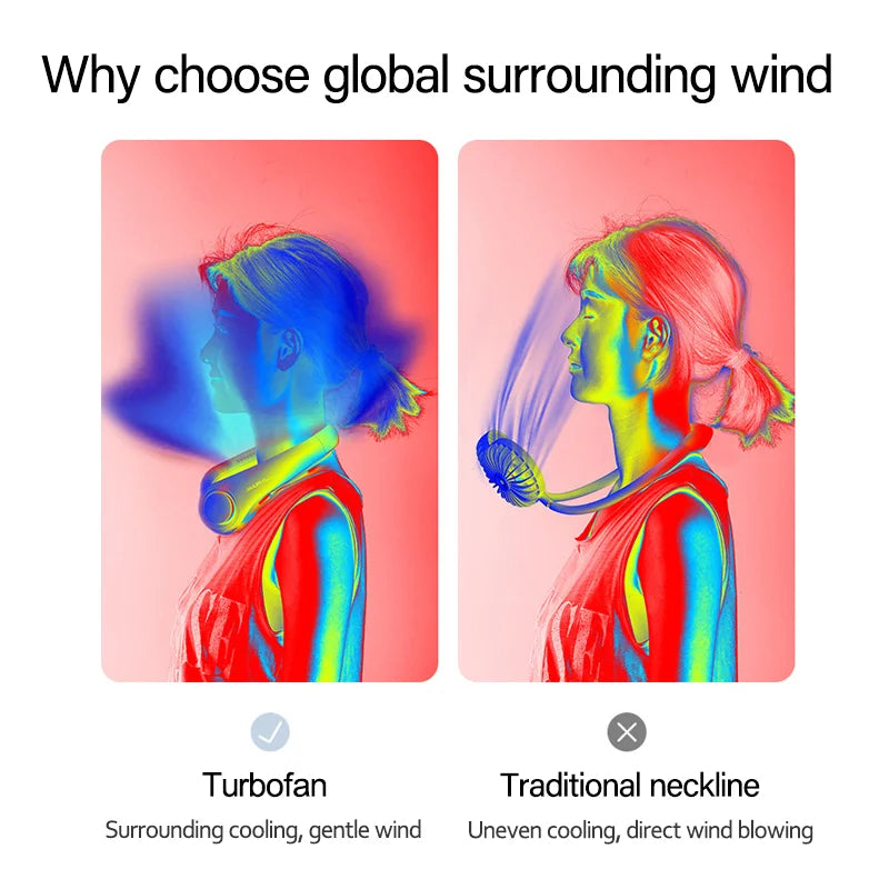 Gullee Gadgets 3-Speed Wearable Neck Fan – Hands-Free Personal Cooling